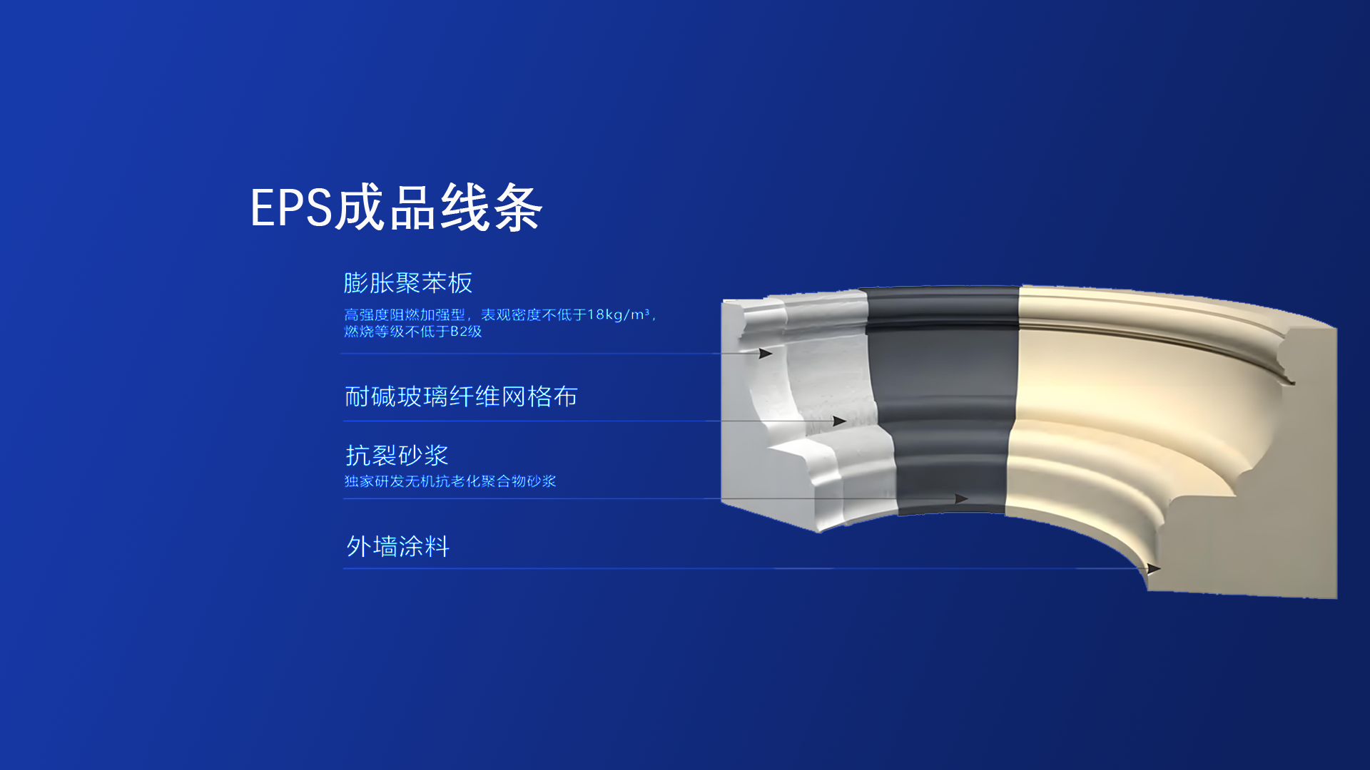 EPS成品线条